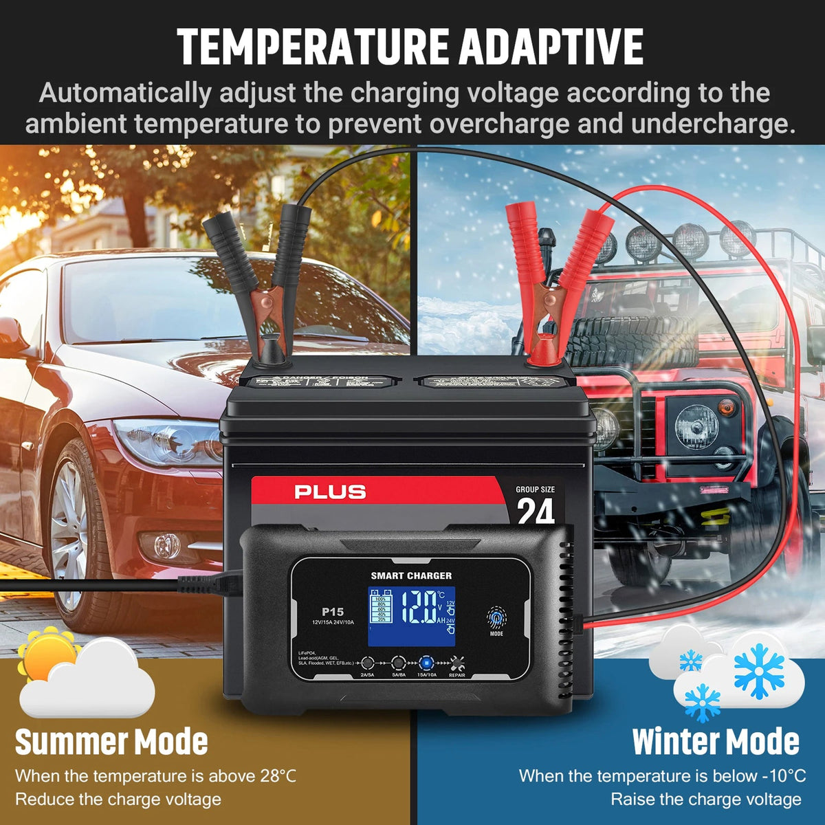 JoltNapo 12V 24V Smart Car Battery Trickle Charger and Maintainer