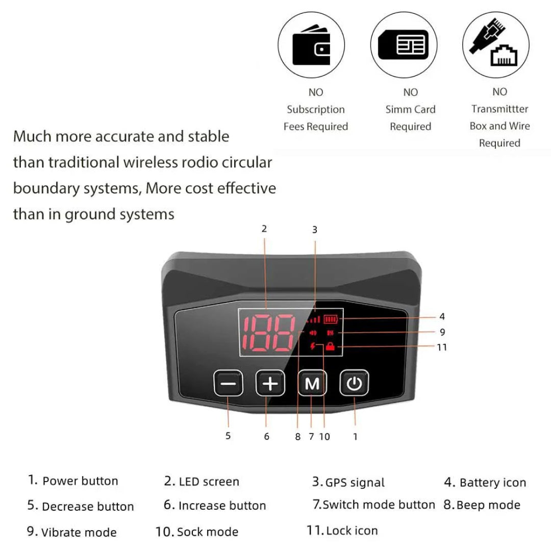 PupiPatro Portable Wireless GPS Dog Fence & Training Collar