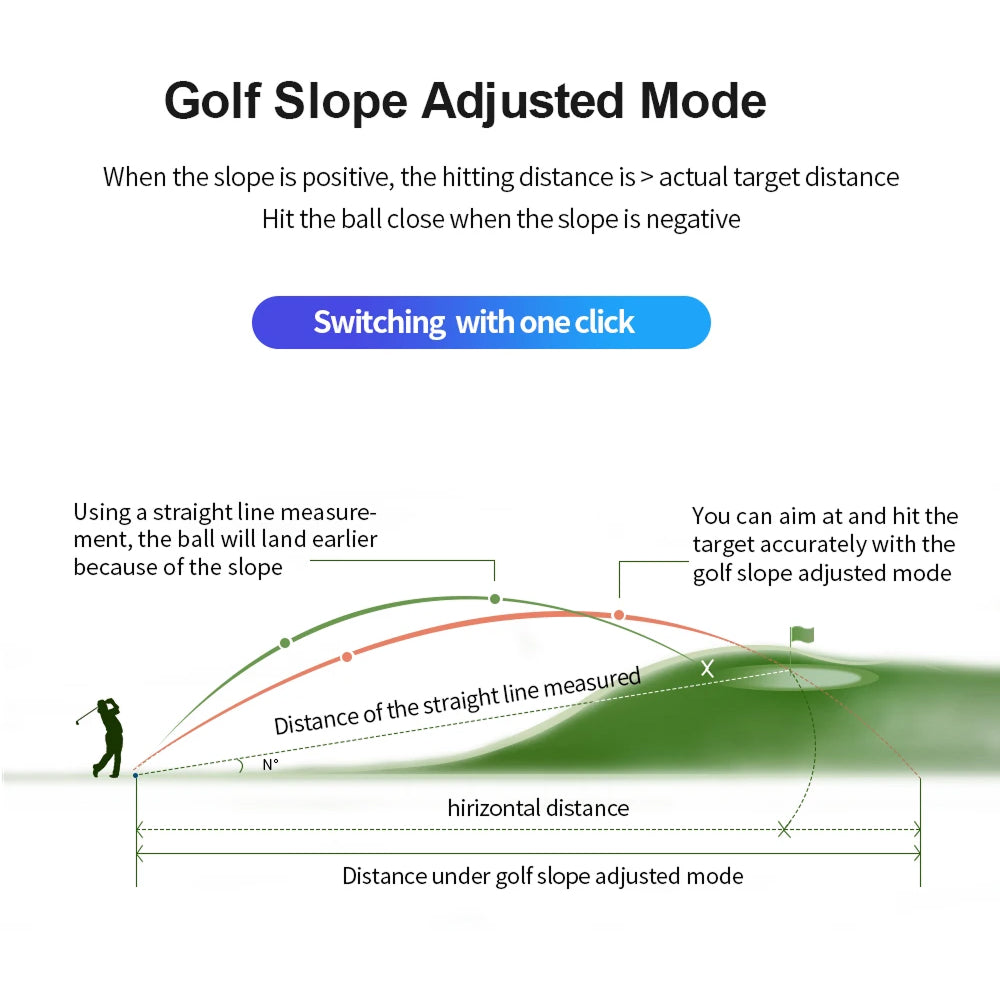 RangiMax Golf Rangefinder with Slope & Flagpole Lock