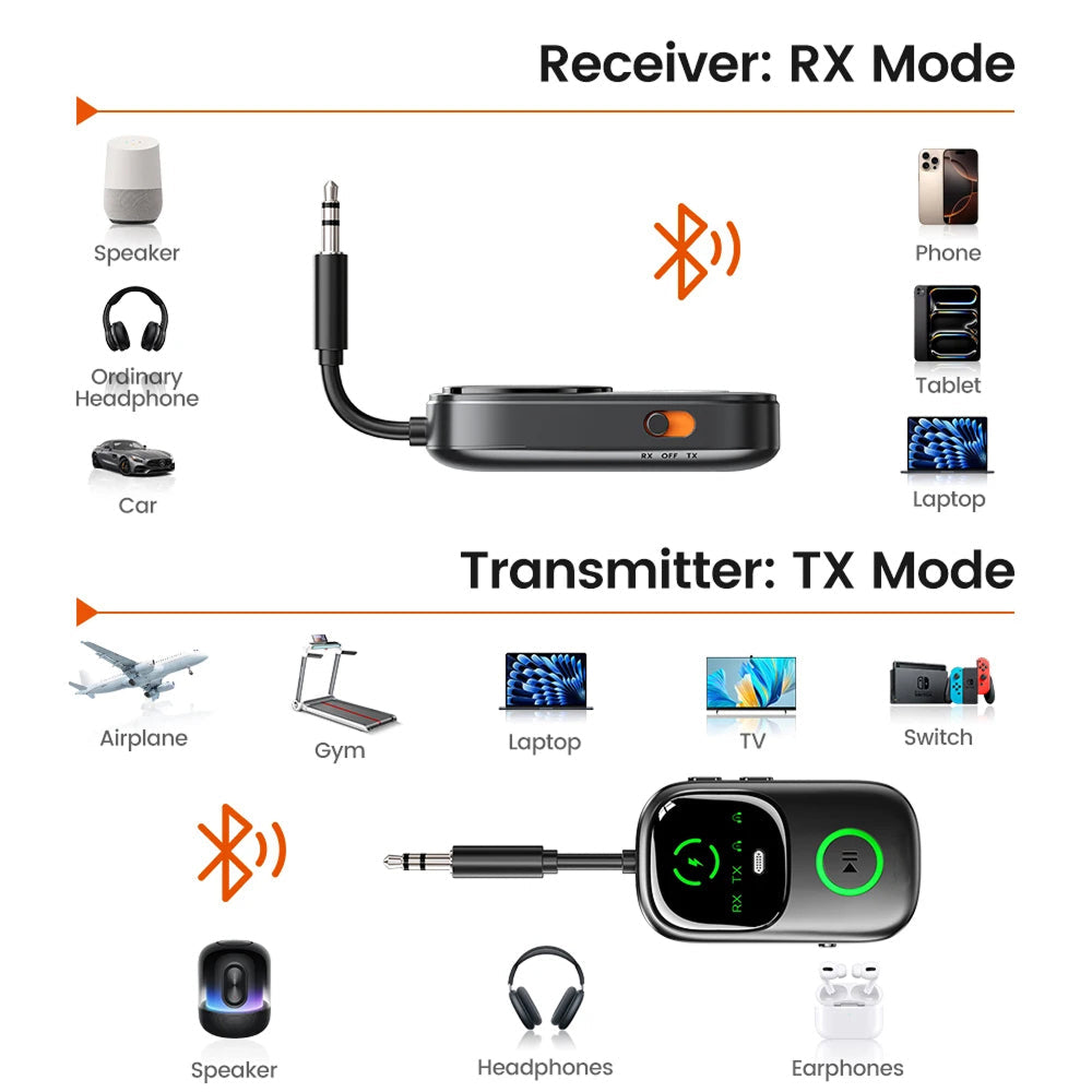 SkyePatt 2-in-1 Airplane Bluetooth 5.4 Audio Adapter